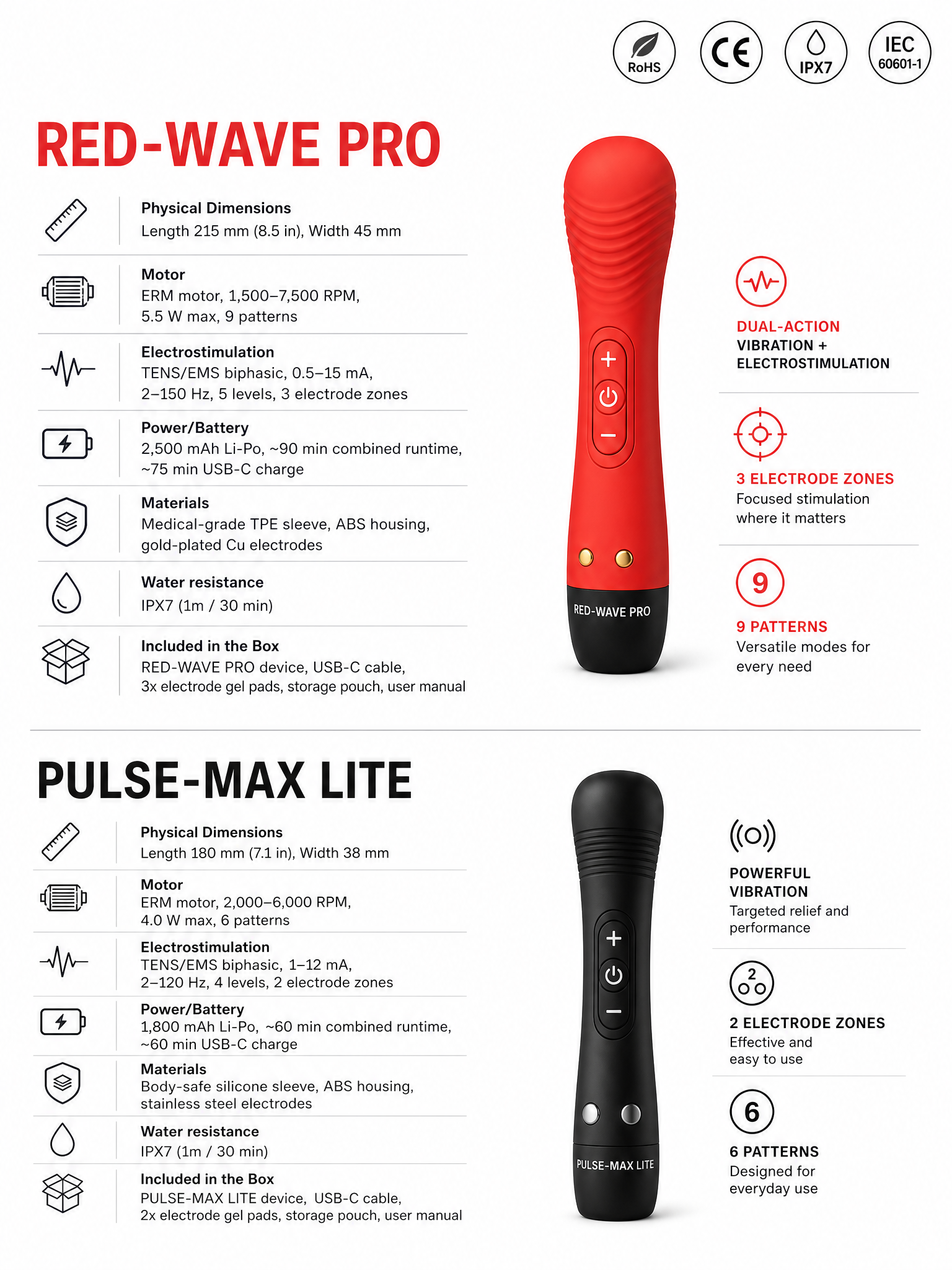 Complete specifications infographic for both products